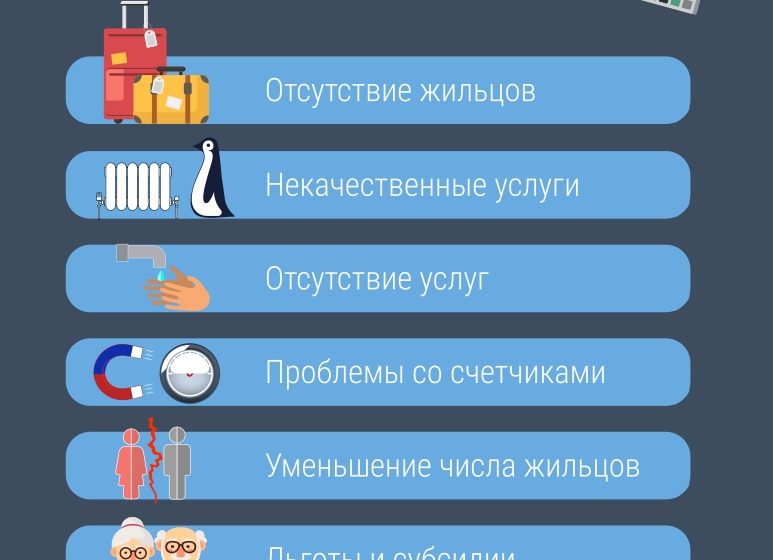 Перерасчёт квитанций. Что делать, если не отправлены показания счётчика.