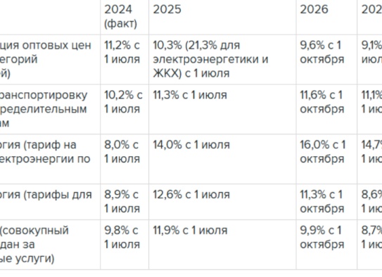 Тройной удар по кошельку: с 1 мая начали действовать новые правила передачи показаний счетчиков