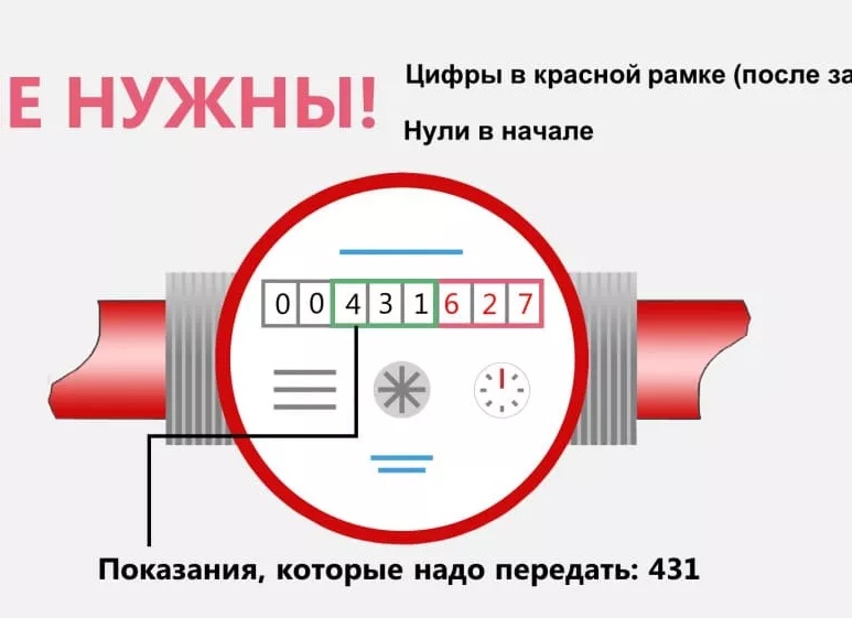 Почему не передаются показания счётчика горячей воды?