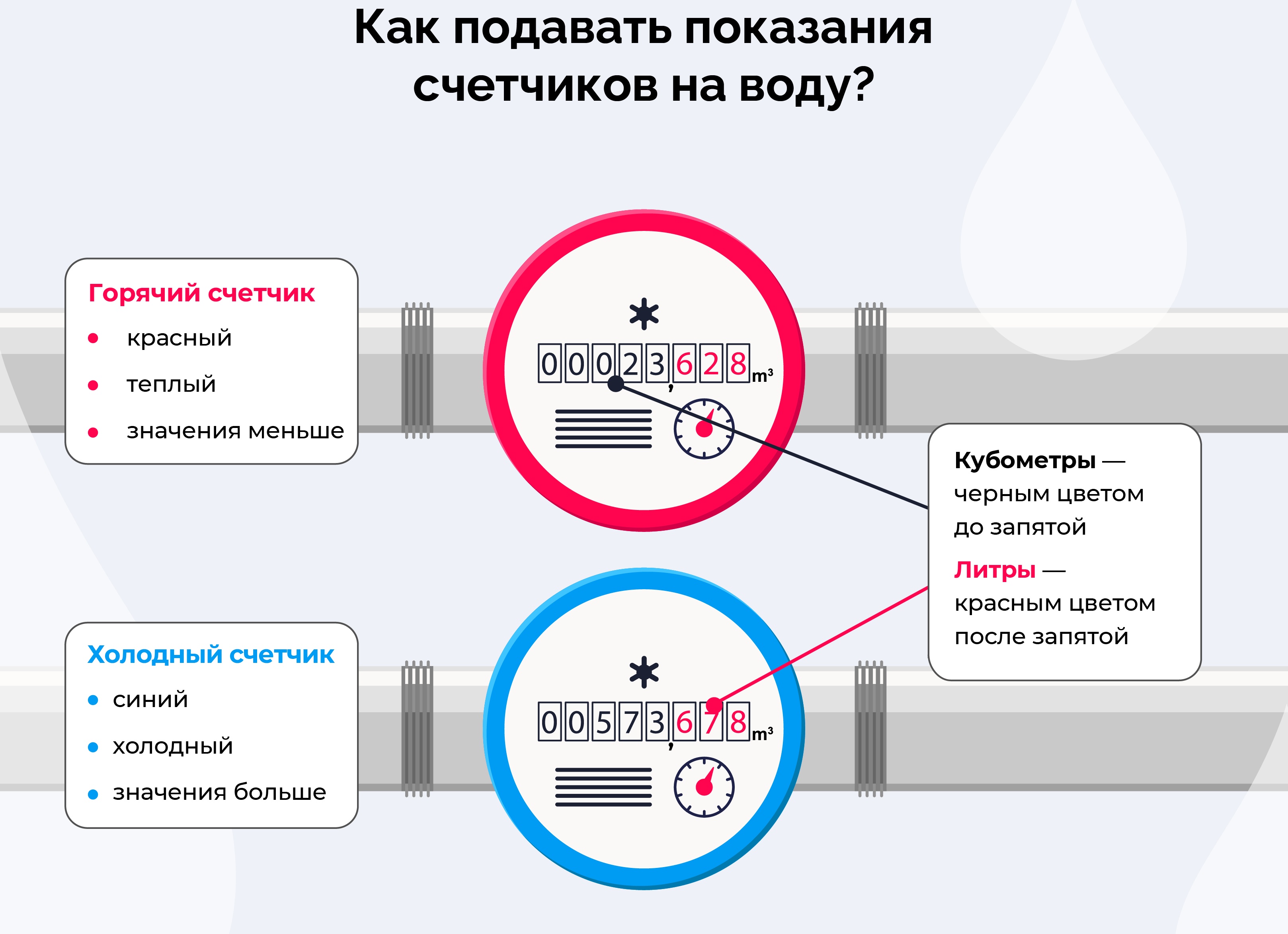 КТО ДОЛЖЕН ПЕРЕДАВАТЬ ПОКАЗАНИЯ СЧЕТЧИКОВ