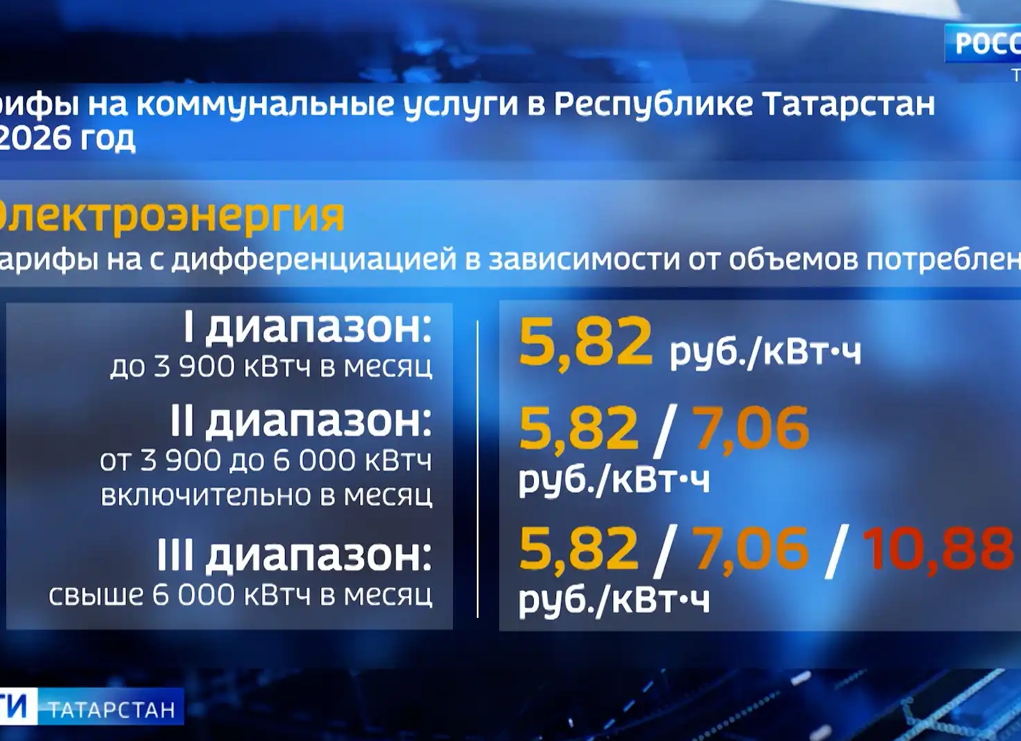 Новые правила оплаты коммунальных услуг по счетчикам и без них: разбираем изменения в судебной практике